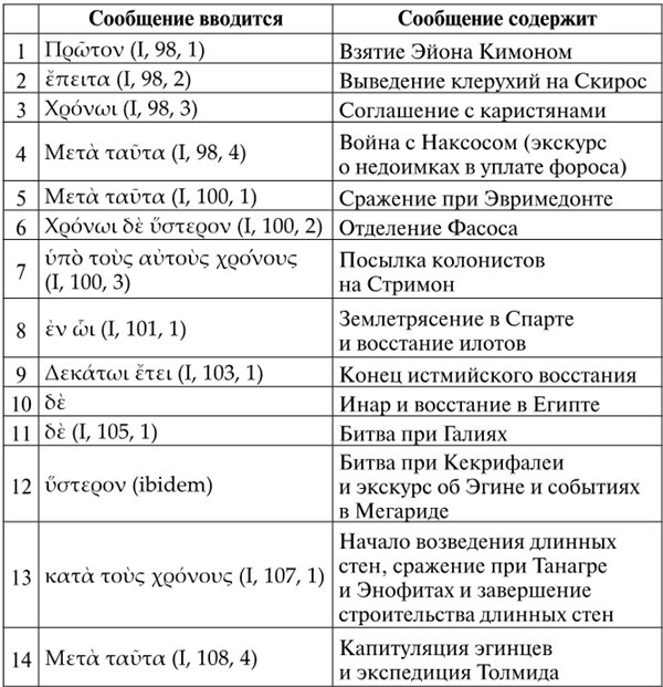 Труды по античной истории - b00000360.jpg