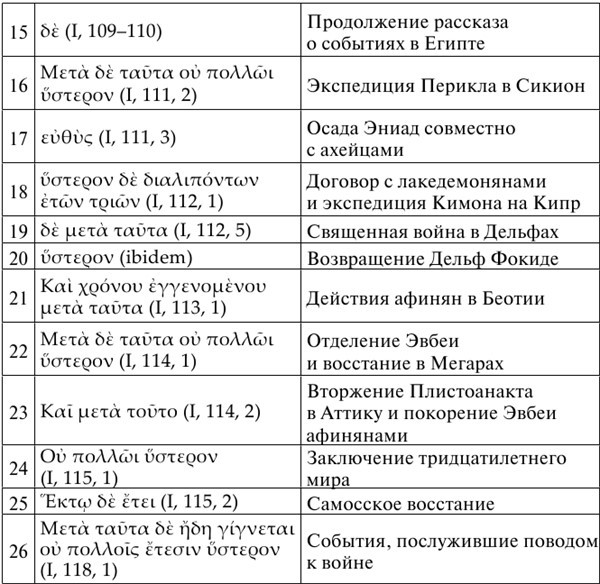 Труды по античной истории - b00000364.jpg