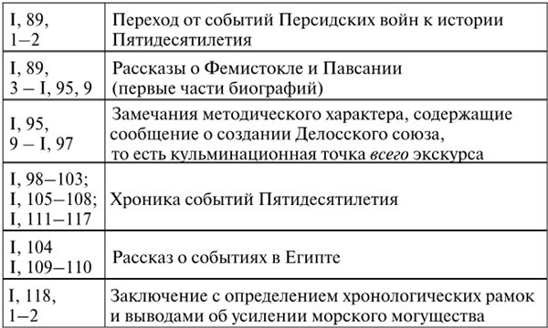 Труды по античной истории - b00000378.jpg