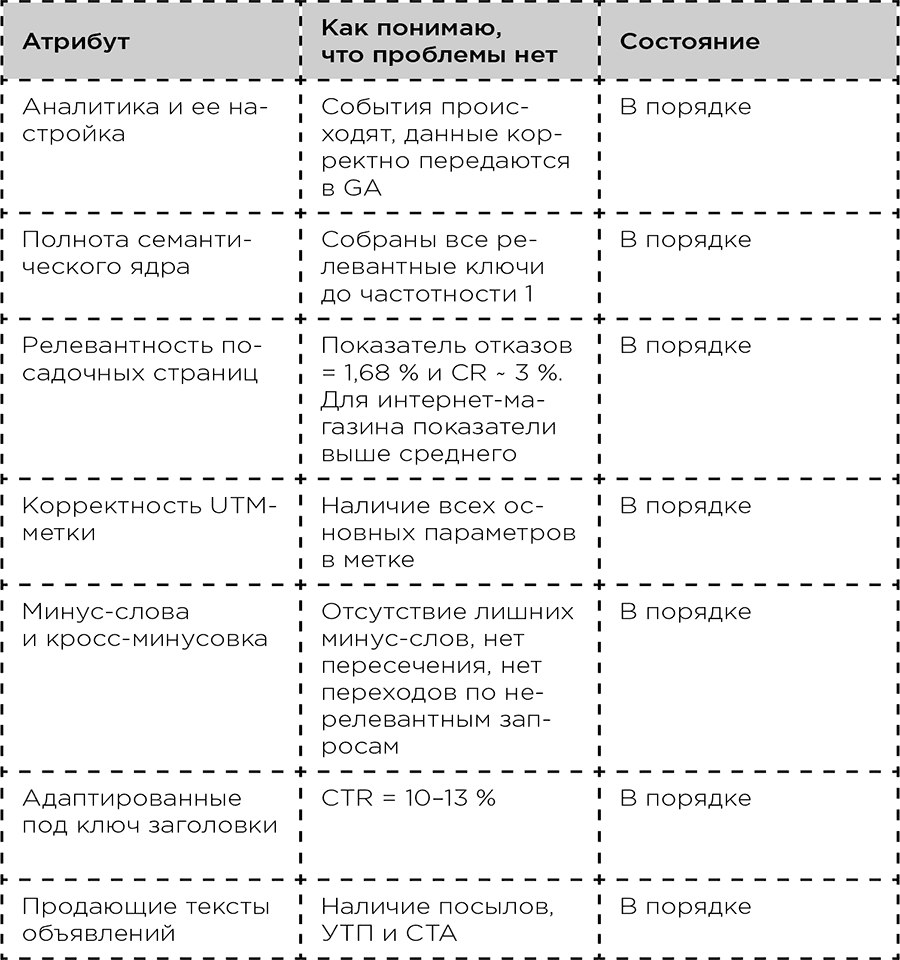 Экспертный контент в маркетинге. Как приносить пользу клиенту, завоевывать его доверие и повышать свои продажи - i_002.png