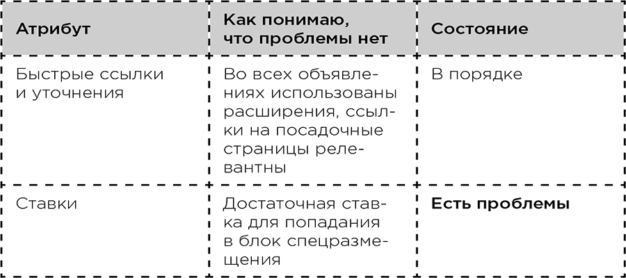 Экспертный контент в маркетинге. Как приносить пользу клиенту, завоевывать его доверие и повышать свои продажи - i_003.png