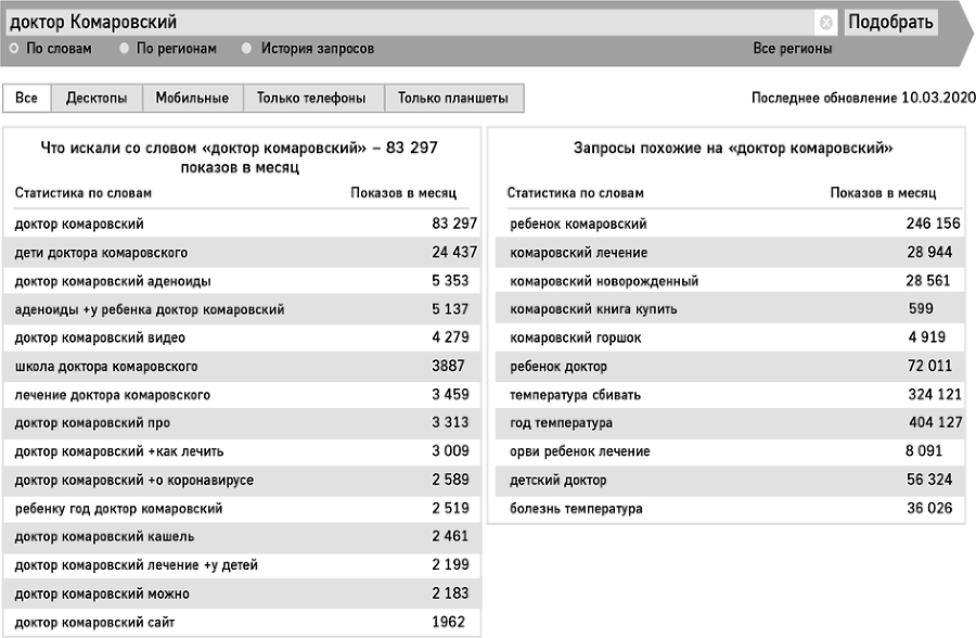 Экспертный контент в маркетинге. Как приносить пользу клиенту, завоевывать его доверие и повышать свои продажи - i_006.png