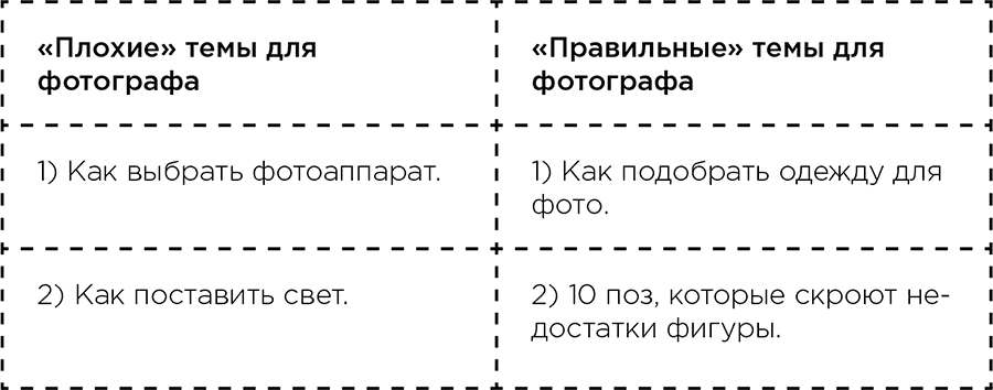 Экспертный контент в маркетинге. Как приносить пользу клиенту, завоевывать его доверие и повышать свои продажи - i_007.png