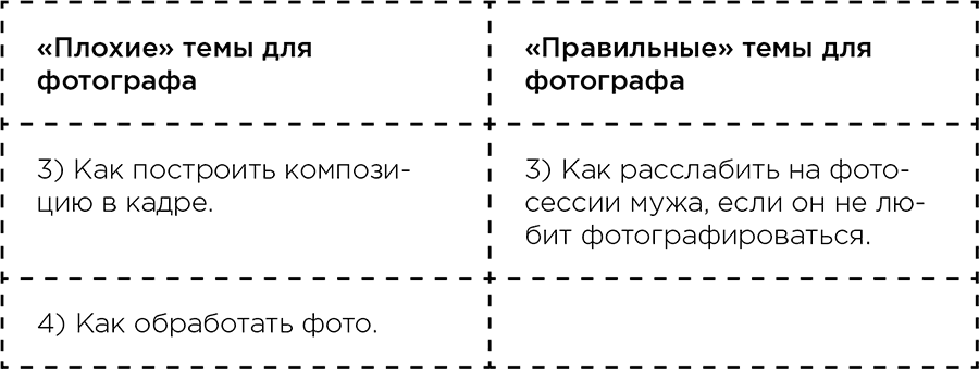 Экспертный контент в маркетинге. Как приносить пользу клиенту, завоевывать его доверие и повышать свои продажи - i_008.png