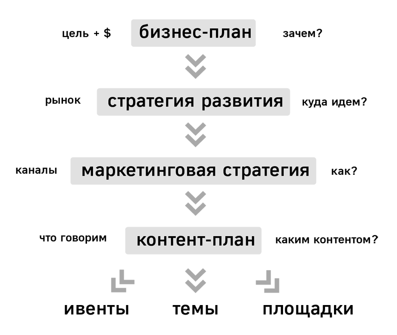 Экспертный контент в маркетинге. Как приносить пользу клиенту, завоевывать его доверие и повышать свои продажи - i_009.png