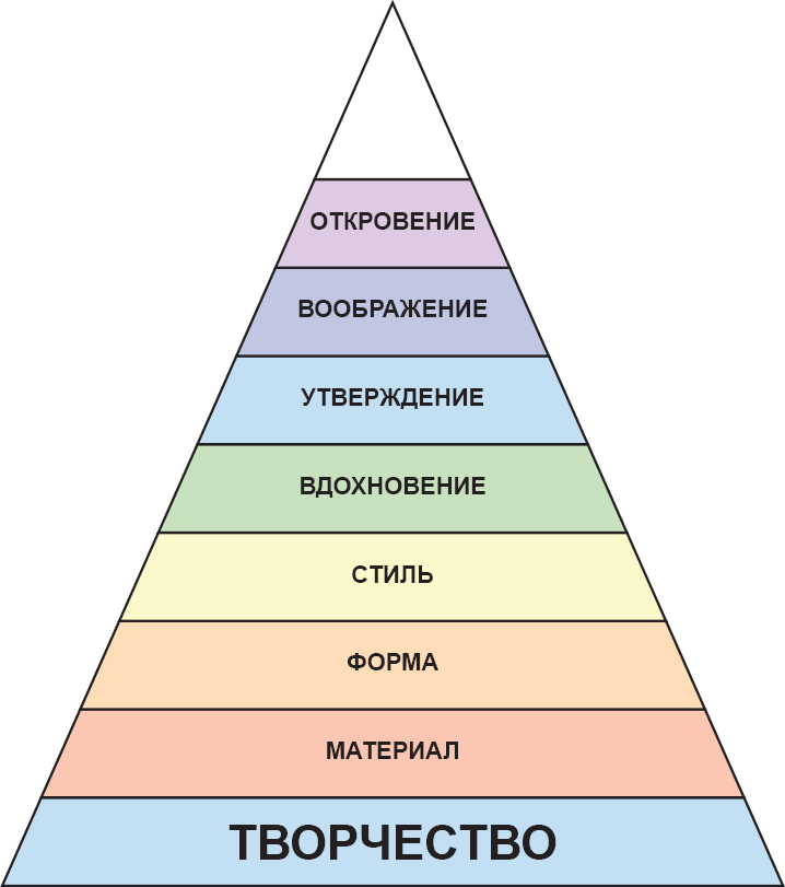 Нейрографика 2. Композиция судьбы - i_005.png