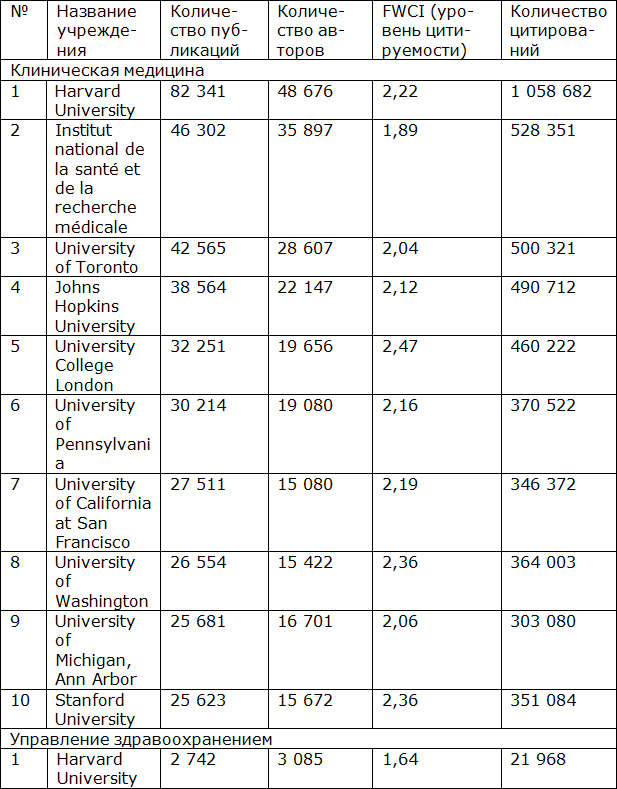 Тренды развития медицинской науки: Мир, Россия, Москва - _4.png