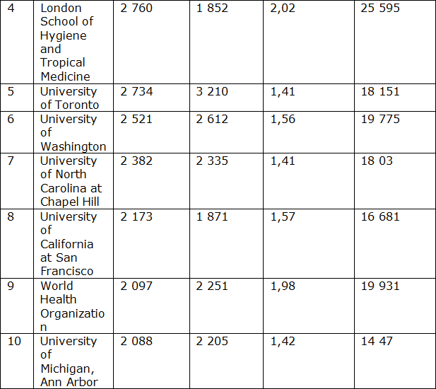 Тренды развития медицинской науки: Мир, Россия, Москва - _6.png