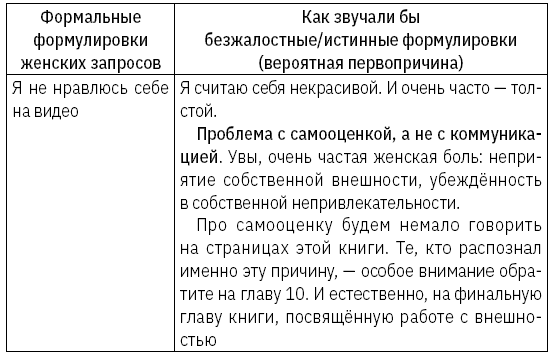 Как зарабатывать словами. От слов к миллионам. Искусство публичных выступлений и блогинга - i_003.png