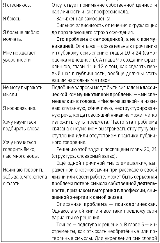 Как зарабатывать словами. От слов к миллионам. Искусство публичных выступлений и блогинга - i_004.png