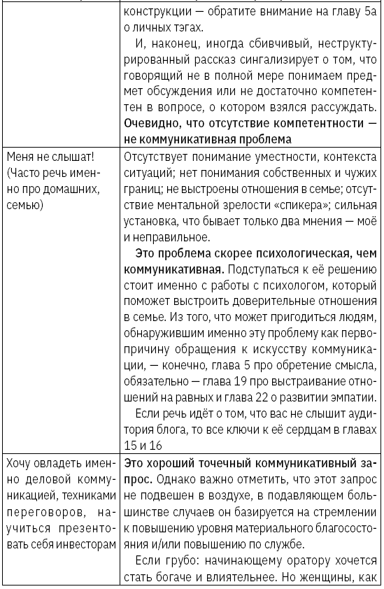 Как зарабатывать словами. От слов к миллионам. Искусство публичных выступлений и блогинга - i_005.png