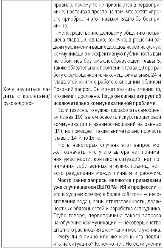 Как зарабатывать словами. От слов к миллионам. Искусство публичных выступлений и блогинга - i_006.png