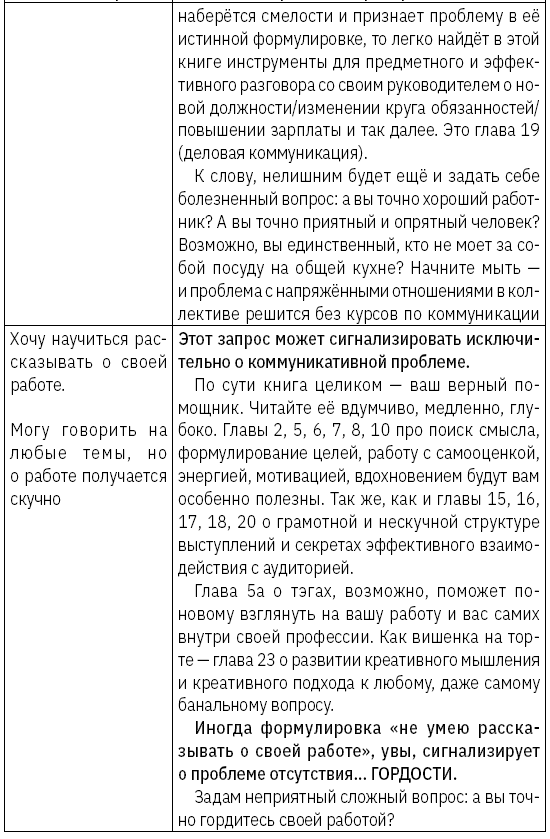 Как зарабатывать словами. От слов к миллионам. Искусство публичных выступлений и блогинга - i_007.png