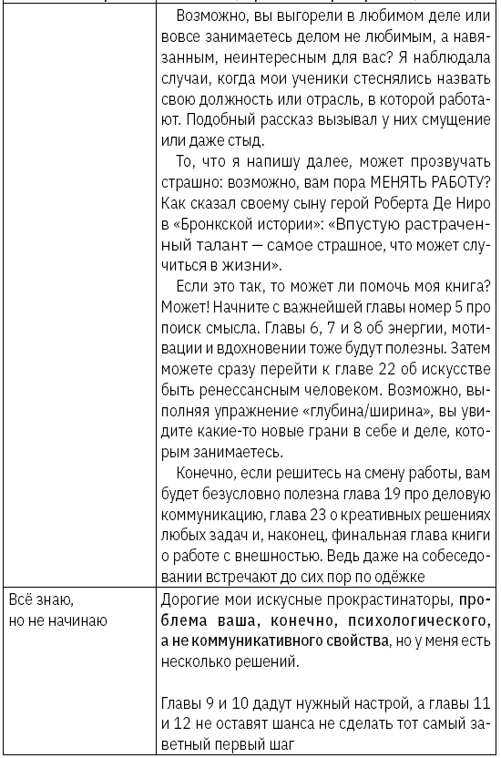 Как зарабатывать словами. От слов к миллионам. Искусство публичных выступлений и блогинга - i_008.png