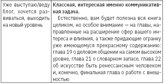 Как зарабатывать словами. От слов к миллионам. Искусство публичных выступлений и блогинга - i_009.png