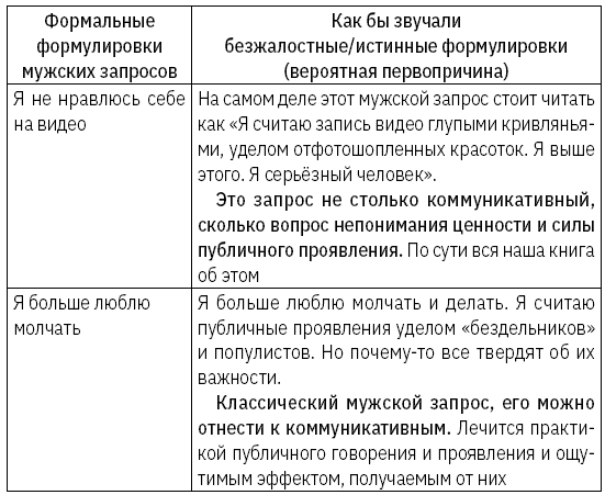 Как зарабатывать словами. От слов к миллионам. Искусство публичных выступлений и блогинга - i_010.png