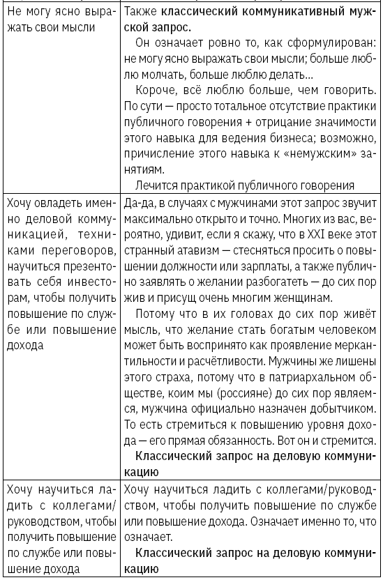 Как зарабатывать словами. От слов к миллионам. Искусство публичных выступлений и блогинга - i_011.png