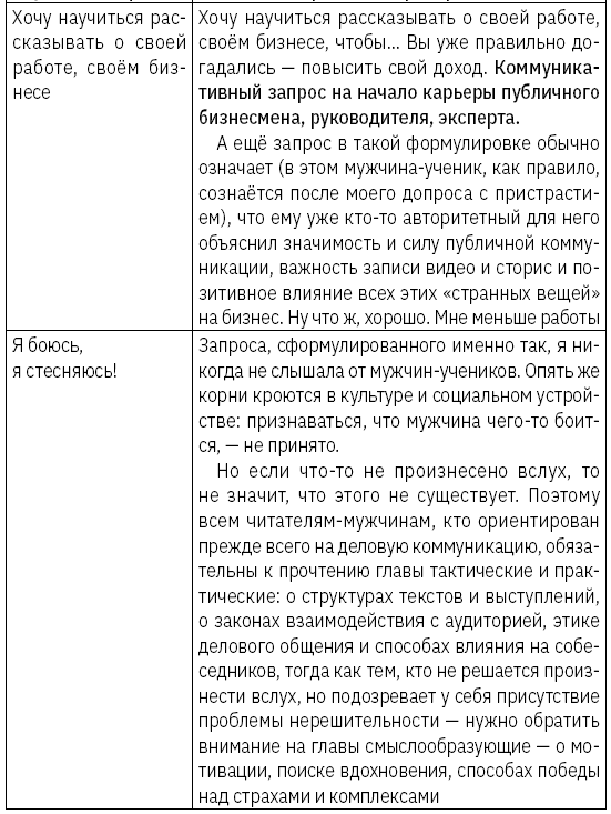 Как зарабатывать словами. От слов к миллионам. Искусство публичных выступлений и блогинга - i_012.png