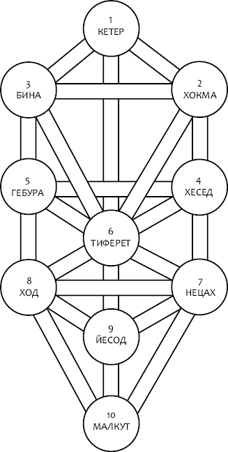 Каббала для виккан: церемониальная магия в помощь язычнику - i_009.png