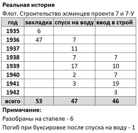 Кировская весна. Флот 1941 - _12.jpg