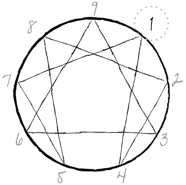 Эннеаграмма. Руководство по внутренней трансформации и познанию себя - i_002.jpg