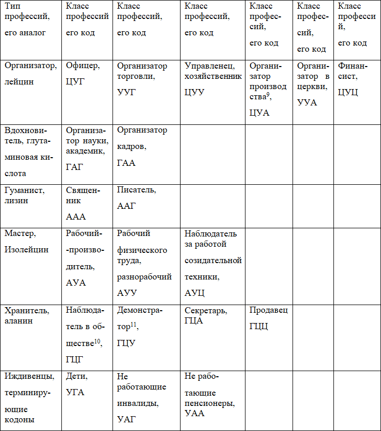 Неожиданные вопросы организации роботовладельческого общества. Том 3. Духовные и нематериальные технологии роботовладельческого общества - i_003.png