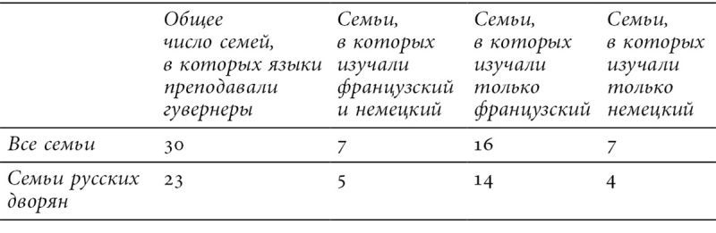 Французский язык в России. Социальная, политическая, культурная и литературная история - i_003.jpg