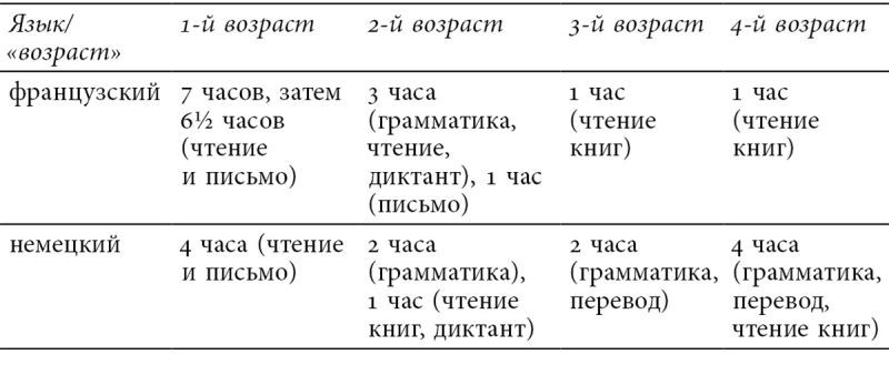 Французский язык в России. Социальная, политическая, культурная и литературная история - i_004.jpg