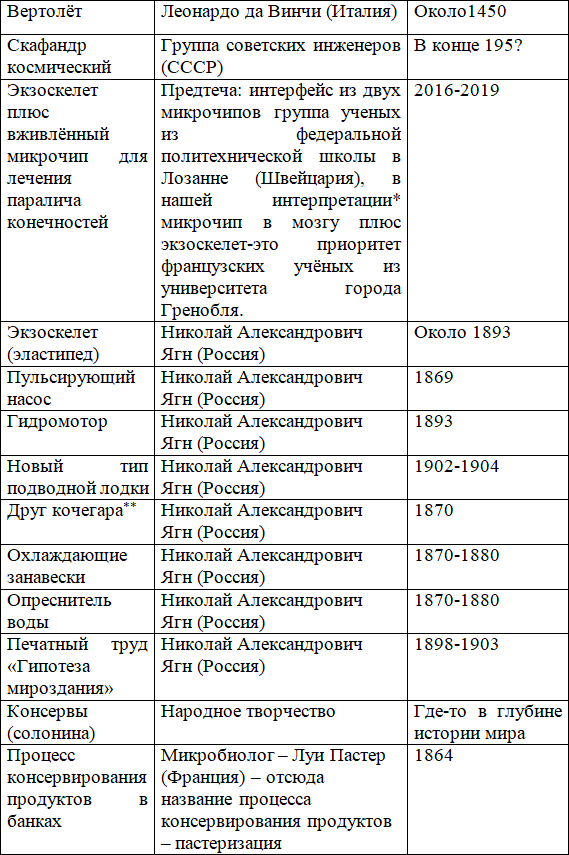 Метапредметные шахматы или Конструкции смыслов: живой учебник - i_045.png