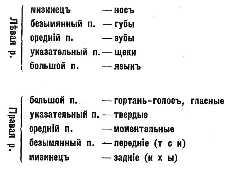 Рука за работой. Поэтика рукотворности в русском авангарде - i_003.jpg