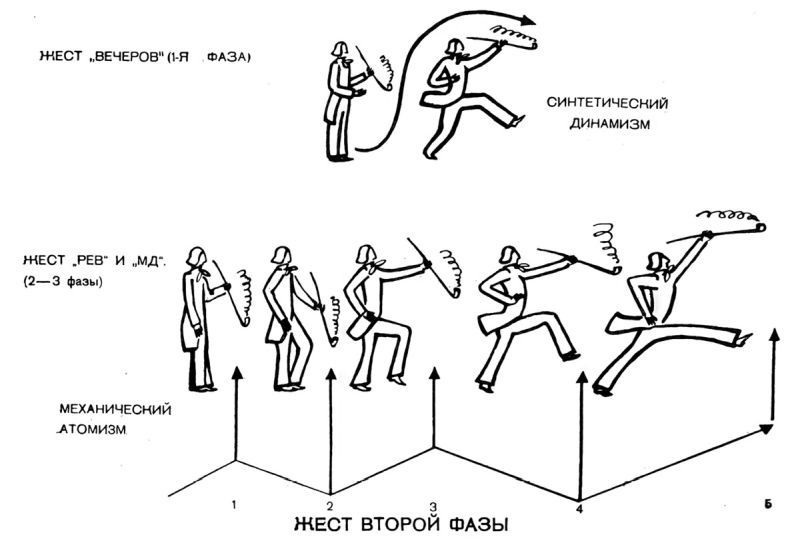 Рука за работой. Поэтика рукотворности в русском авангарде - i_013.jpg