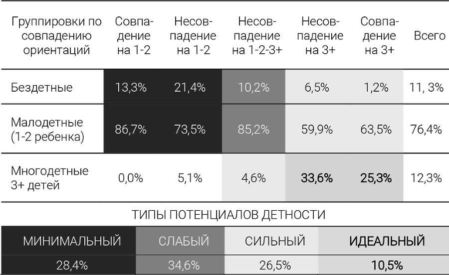 И вместе, и врозь: социология взаимных представлений супругов (по результатам социологических исследований) - i_016.png