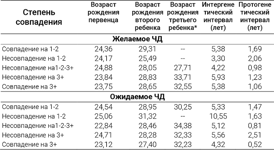 И вместе, и врозь: социология взаимных представлений супругов (по результатам социологических исследований) - i_017.png