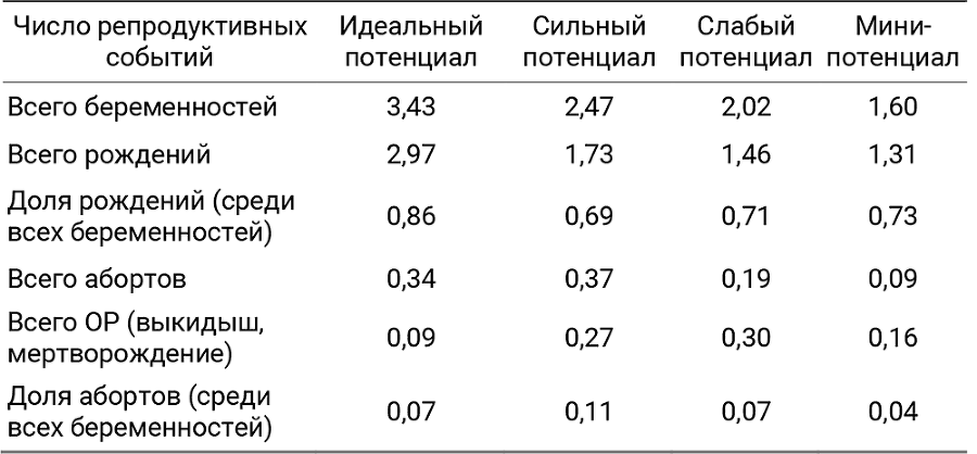 И вместе, и врозь: социология взаимных представлений супругов (по результатам социологических исследований) - i_018.png