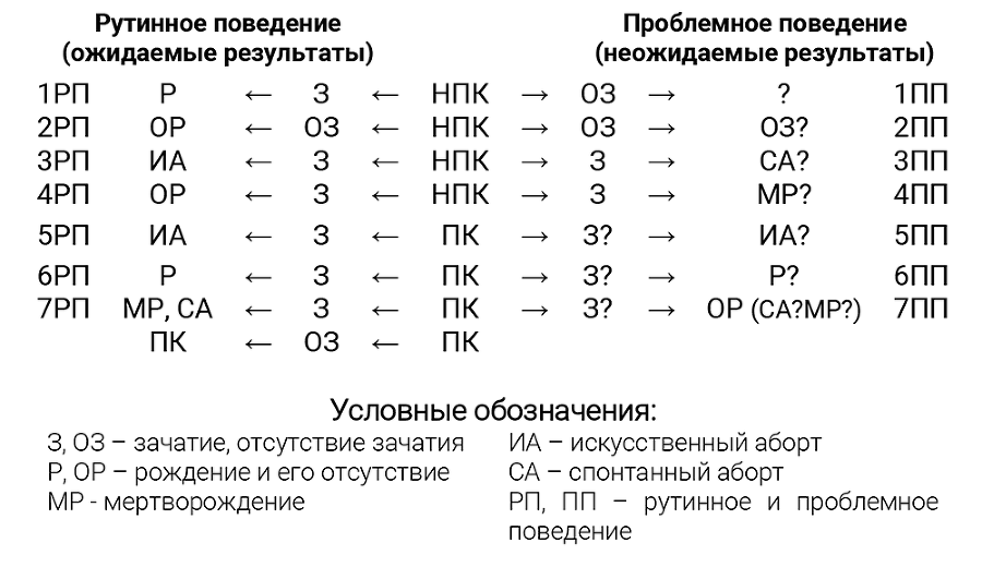 И вместе, и врозь: социология взаимных представлений супругов (по результатам социологических исследований) - i_019.png