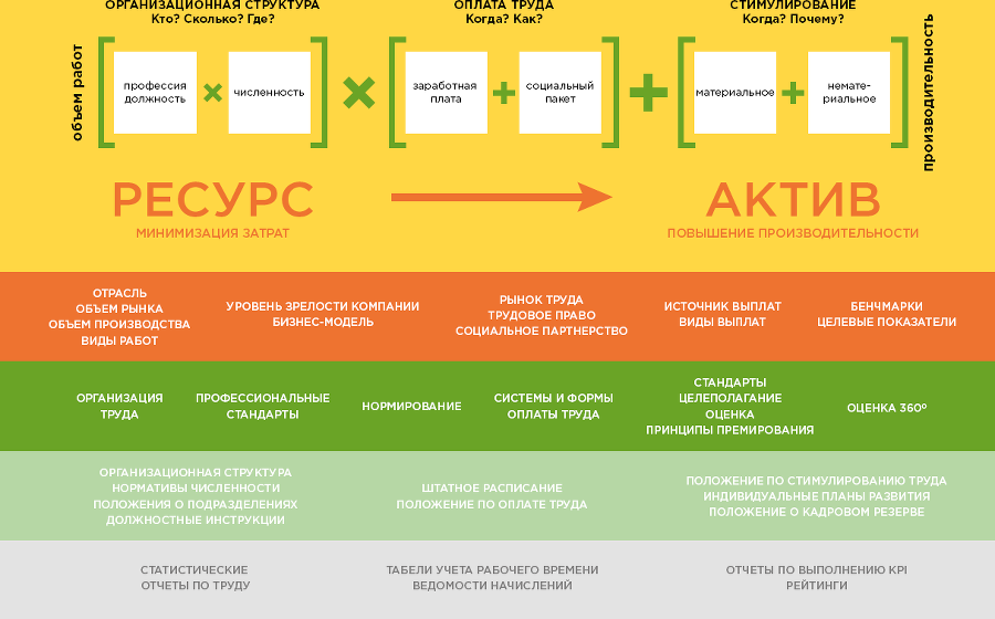 Ресурс Труд Актив - i_001.png