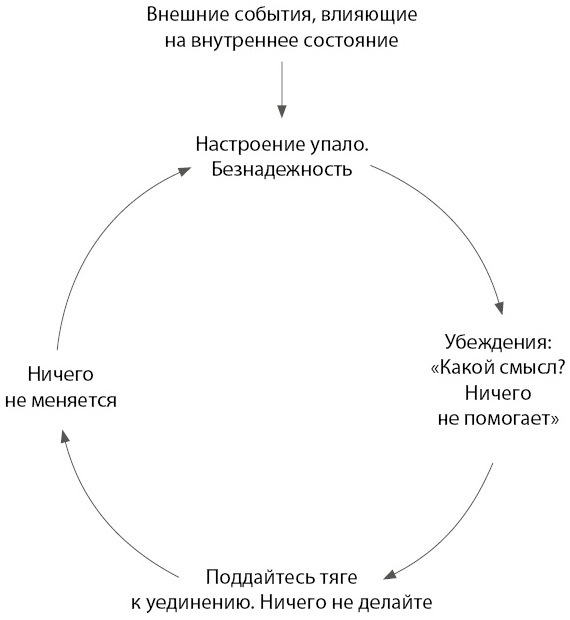 Почему никто не сказал мне об этом раньше? Проверенные психологические инструменты на все случаи жизни - i_001.jpg