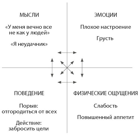 Почему никто не сказал мне об этом раньше? Проверенные психологические инструменты на все случаи жизни - i_002.jpg