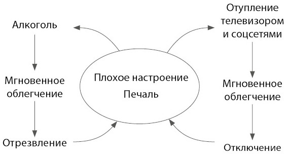 Почему никто не сказал мне об этом раньше? Проверенные психологические инструменты на все случаи жизни - i_003.jpg