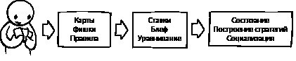 Элементы гейм-дизайна. Как создавать игры, от которых невозможно оторваться - i_001.jpg