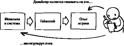 Элементы гейм-дизайна. Как создавать игры, от которых невозможно оторваться - i_003.jpg