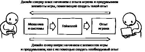 Элементы гейм-дизайна. Как создавать игры, от которых невозможно оторваться - i_004.jpg