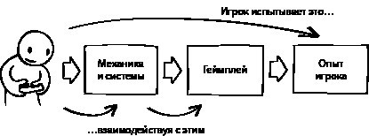 Элементы гейм-дизайна. Как создавать игры, от которых невозможно оторваться - i_005.jpg