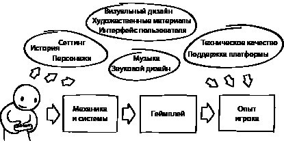 Элементы гейм-дизайна. Как создавать игры, от которых невозможно оторваться - i_006.jpg