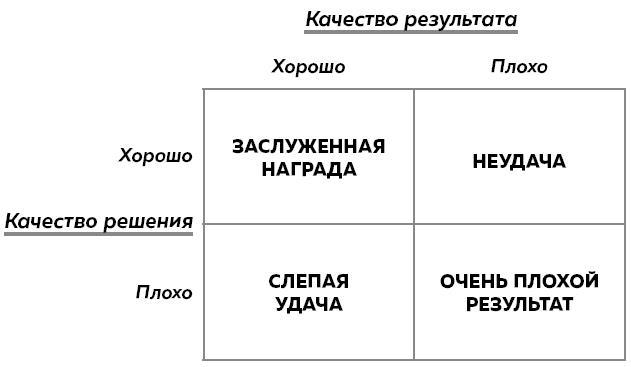 Хороший выбор. 45 упражнений для принятия решений от чемпиона мира по игре в покер - i_013.jpg