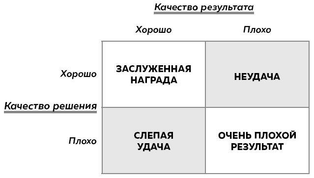 Хороший выбор. 45 упражнений для принятия решений от чемпиона мира по игре в покер - i_014.jpg