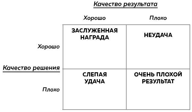 Хороший выбор. 45 упражнений для принятия решений от чемпиона мира по игре в покер - i_016.jpg