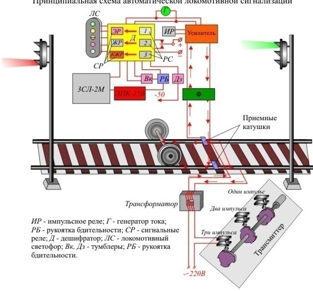 Системы безопасности локомотивов - _5.jpg