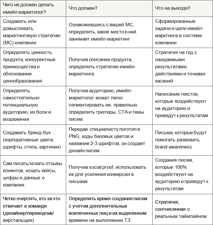 Я знаю, ты где-то есть. Как найти и нанять профессионального имейл-маркетолога на удаленке? - i_001.png