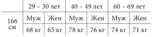 Здоровое питание лечит - i_005.jpg